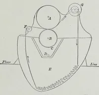 Picture 16 of 19 from Textile fabrics and their preparation for dyeing : with numerous engravings and diagrams (1906), leaf 115