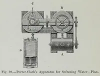 Picture 18 of 19 from Textile fabrics and their preparation for dyeing : with numerous engravings and diagrams (1906), leaf 138