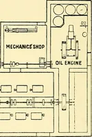 An illustration from The textile industries : a practical guide to fibres, yarns & fabrics in every branch of textile manufacture, including preparation of fibres, spinning, doubling, designing, weaving, bleaching, printing, dyeing and finishing (1910)