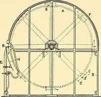 An illustration from The textile industries : a practical guide to fibres, yarns & fabrics in every branch of textile manufacture, including preparation of fibres, spinning, doubling, designing, weaving, bleaching, printing, dyeing and finishing (1910)