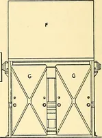 An illustration from The textile industries : a practical guide to fibres, yarns & fabrics in every branch of textile manufacture, including preparation of fibres, spinning, doubling, designing, weaving, bleaching, printing, dyeing and finishing (1910)