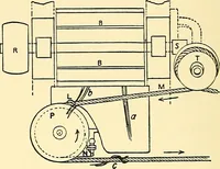 An illustration from The textile industries : a practical guide to fibres, yarns & fabrics in every branch of textile manufacture, including preparation of fibres, spinning, doubling, designing, weaving, bleaching, printing, dyeing and finishing (1910)