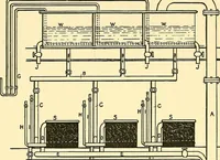 An illustration from The textile industries : a practical guide to fibres, yarns & fabrics in every branch of textile manufacture, including preparation of fibres, spinning, doubling, designing, weaving, bleaching, printing, dyeing and finishing (1910)