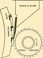 Picture 66 of 80 from The textile industries : a practical guide to fibres, yarns & fabrics in every branch of textile manufacture, including preparation of fibres, spinning, doubling, designing, weaving, bleaching, printing, dyeing and finishing (1910), leaf 202