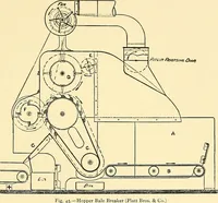 Picture 69 of 80 from The textile industries : a practical guide to fibres, yarns & fabrics in every branch of textile manufacture, including preparation of fibres, spinning, doubling, designing, weaving, bleaching, printing, dyeing and finishing (1910), leaf 214