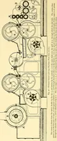 An illustration from The textile industries : a practical guide to fibres, yarns & fabrics in every branch of textile manufacture, including preparation of fibres, spinning, doubling, designing, weaving, bleaching, printing, dyeing and finishing (1910)