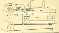 An illustration from The textile industries : a practical guide to fibres, yarns & fabrics in every branch of textile manufacture, including preparation of fibres, spinning, doubling, designing, weaving, bleaching, printing, dyeing and finishing (1910)