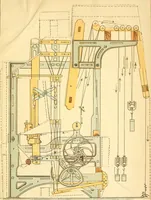 An illustration from The textile industries : a practical guide to fibres, yarns & fabrics in every branch of textile manufacture, including preparation of fibres, spinning, doubling, designing, weaving, bleaching, printing, dyeing and finishing (1910)