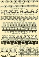 Picture 2 of 80 from The textile industries : a practical guide to fibres, yarns & fabrics in every branch of textile manufacture, including preparation of fibres, spinning, doubling, designing, weaving, bleaching, printing, dyeing and finishing (1910), leaf 31