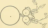Picture 28 of 70 from The textile industries : a practical guide to fibres, yarns & fabrics in every branch of textile manufacture, including preparation of fibres, spinning, doubling, designing, weaving, bleaching, printing, dyeing and finishing (1910), leaf 111