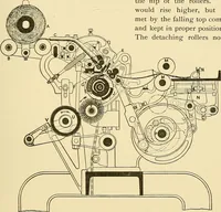 Picture 43 of 70 from The textile industries : a practical guide to fibres, yarns & fabrics in every branch of textile manufacture, including preparation of fibres, spinning, doubling, designing, weaving, bleaching, printing, dyeing and finishing (1910), leaf 142