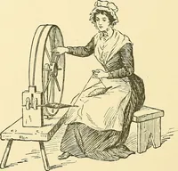 An illustration from The textile industries : a practical guide to fibres, yarns & fabrics in every branch of textile manufacture, including preparation of fibres, spinning, doubling, designing, weaving, bleaching, printing, dyeing and finishing (1910)