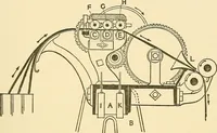 Picture 53 of 70 from The textile industries : a practical guide to fibres, yarns & fabrics in every branch of textile manufacture, including preparation of fibres, spinning, doubling, designing, weaving, bleaching, printing, dyeing and finishing (1910), leaf 186