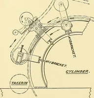 Picture 15 of 70 from The textile industries : a practical guide to fibres, yarns & fabrics in every branch of textile manufacture, including preparation of fibres, spinning, doubling, designing, weaving, bleaching, printing, dyeing and finishing (1910), leaf 77
