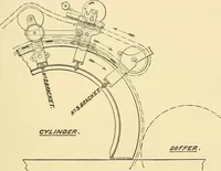 Picture 16 of 70 from The textile industries : a practical guide to fibres, yarns & fabrics in every branch of textile manufacture, including preparation of fibres, spinning, doubling, designing, weaving, bleaching, printing, dyeing and finishing (1910), leaf 78