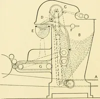 An illustration from The textile industries : a practical guide to fibres, yarns & fabrics in every branch of textile manufacture, including preparation of fibres, spinning, doubling, designing, weaving, bleaching, printing, dyeing and finishing (1910)