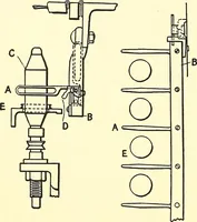 An illustration from The textile industries : a practical guide to fibres, yarns & fabrics in every branch of textile manufacture, including preparation of fibres, spinning, doubling, designing, weaving, bleaching, printing, dyeing and finishing (1910)