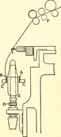 An illustration from The textile industries : a practical guide to fibres, yarns & fabrics in every branch of textile manufacture, including preparation of fibres, spinning, doubling, designing, weaving, bleaching, printing, dyeing and finishing (1910)