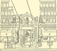 An illustration from The textile industries : a practical guide to fibres, yarns & fabrics in every branch of textile manufacture, including preparation of fibres, spinning, doubling, designing, weaving, bleaching, printing, dyeing and finishing (1910)