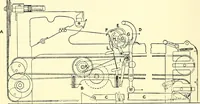 An illustration from The textile industries : a practical guide to fibres, yarns & fabrics in every branch of textile manufacture, including preparation of fibres, spinning, doubling, designing, weaving, bleaching, printing, dyeing and finishing (1910)