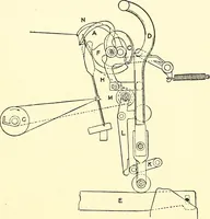 An illustration from The textile industries : a practical guide to fibres, yarns & fabrics in every branch of textile manufacture, including preparation of fibres, spinning, doubling, designing, weaving, bleaching, printing, dyeing and finishing (1910)