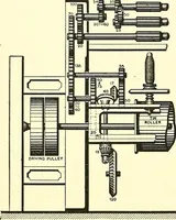 An illustration from The textile industries : a practical guide to fibres, yarns & fabrics in every branch of textile manufacture, including preparation of fibres, spinning, doubling, designing, weaving, bleaching, printing, dyeing and finishing (1910)