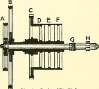 An illustration from The textile industries : a practical guide to fibres, yarns & fabrics in every branch of textile manufacture, including preparation of fibres, spinning, doubling, designing, weaving, bleaching, printing, dyeing and finishing (1910)