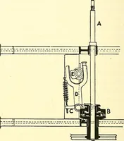 An illustration from The textile industries : a practical guide to fibres, yarns & fabrics in every branch of textile manufacture, including preparation of fibres, spinning, doubling, designing, weaving, bleaching, printing, dyeing and finishing (1910)