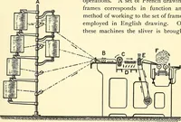 Picture 73 of 102 from The textile industries : a practical guide to fibres, yarns & fabrics in every branch of textile manufacture, including preparation of fibres, spinning, doubling, designing, weaving, bleaching, printing, dyeing and finishing (1910), leaf 178