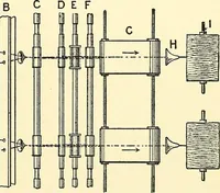 An illustration from The textile industries : a practical guide to fibres, yarns & fabrics in every branch of textile manufacture, including preparation of fibres, spinning, doubling, designing, weaving, bleaching, printing, dyeing and finishing (1910)