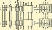 An illustration from The textile industries : a practical guide to fibres, yarns & fabrics in every branch of textile manufacture, including preparation of fibres, spinning, doubling, designing, weaving, bleaching, printing, dyeing and finishing (1910)