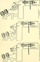 An illustration from The textile industries : a practical guide to fibres, yarns & fabrics in every branch of textile manufacture, including preparation of fibres, spinning, doubling, designing, weaving, bleaching, printing, dyeing and finishing (1910)