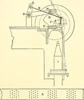 An illustration from The textile industries : a practical guide to fibres, yarns & fabrics in every branch of textile manufacture, including preparation of fibres, spinning, doubling, designing, weaving, bleaching, printing, dyeing and finishing (1910)