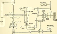An illustration from The textile industries : a practical guide to fibres, yarns & fabrics in every branch of textile manufacture, including preparation of fibres, spinning, doubling, designing, weaving, bleaching, printing, dyeing and finishing (1910)