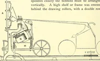 An illustration from The textile industries : a practical guide to fibres, yarns & fabrics in every branch of textile manufacture, including preparation of fibres, spinning, doubling, designing, weaving, bleaching, printing, dyeing and finishing (1910)