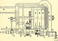 An illustration from The textile industries : a practical guide to fibres, yarns & fabrics in every branch of textile manufacture, including preparation of fibres, spinning, doubling, designing, weaving, bleaching, printing, dyeing and finishing (1910)
