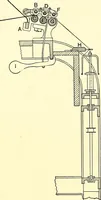 An illustration from The textile industries : a practical guide to fibres, yarns & fabrics in every branch of textile manufacture, including preparation of fibres, spinning, doubling, designing, weaving, bleaching, printing, dyeing and finishing (1910)