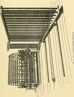 An illustration from The textile industries : a practical guide to fibres, yarns & fabrics in every branch of textile manufacture, including preparation of fibres, spinning, doubling, designing, weaving, bleaching, printing, dyeing and finishing (1910)