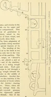 An illustration from The textile industries : a practical guide to fibres, yarns & fabrics in every branch of textile manufacture, including preparation of fibres, spinning, doubling, designing, weaving, bleaching, printing, dyeing and finishing (1910)