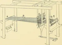 An illustration from The textile industries : a practical guide to fibres, yarns & fabrics in every branch of textile manufacture, including preparation of fibres, spinning, doubling, designing, weaving, bleaching, printing, dyeing and finishing (1910)