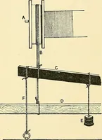 An illustration from The textile industries : a practical guide to fibres, yarns & fabrics in every branch of textile manufacture, including preparation of fibres, spinning, doubling, designing, weaving, bleaching, printing, dyeing and finishing (1910)