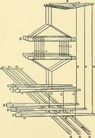 An illustration from The textile industries : a practical guide to fibres, yarns & fabrics in every branch of textile manufacture, including preparation of fibres, spinning, doubling, designing, weaving, bleaching, printing, dyeing and finishing (1910)