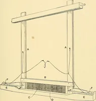 An illustration from The textile industries : a practical guide to fibres, yarns & fabrics in every branch of textile manufacture, including preparation of fibres, spinning, doubling, designing, weaving, bleaching, printing, dyeing and finishing (1910)