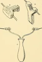 An illustration from The textile industries : a practical guide to fibres, yarns & fabrics in every branch of textile manufacture, including preparation of fibres, spinning, doubling, designing, weaving, bleaching, printing, dyeing and finishing (1910)