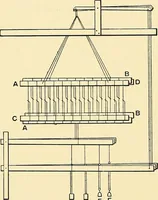 An illustration from The textile industries : a practical guide to fibres, yarns & fabrics in every branch of textile manufacture, including preparation of fibres, spinning, doubling, designing, weaving, bleaching, printing, dyeing and finishing (1910)