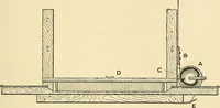 An illustration from The textile industries : a practical guide to fibres, yarns & fabrics in every branch of textile manufacture, including preparation of fibres, spinning, doubling, designing, weaving, bleaching, printing, dyeing and finishing (1910)