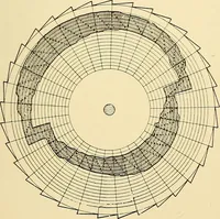 An illustration from The textile industries : a practical guide to fibres, yarns & fabrics in every branch of textile manufacture, including preparation of fibres, spinning, doubling, designing, weaving, bleaching, printing, dyeing and finishing (1910)