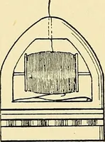 An illustration from The textile industries : a practical guide to fibres, yarns & fabrics in every branch of textile manufacture, including preparation of fibres, spinning, doubling, designing, weaving, bleaching, printing, dyeing and finishing (1910)