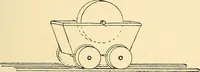 An illustration from The textile industries : a practical guide to fibres, yarns & fabrics in every branch of textile manufacture, including preparation of fibres, spinning, doubling, designing, weaving, bleaching, printing, dyeing and finishing (1910)