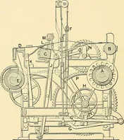 An illustration from The textile industries : a practical guide to fibres, yarns & fabrics in every branch of textile manufacture, including preparation of fibres, spinning, doubling, designing, weaving, bleaching, printing, dyeing and finishing (1910)